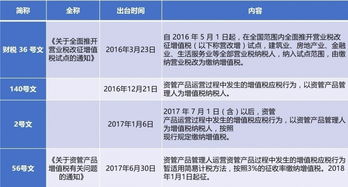 企明星每日税务 | 资管产品增值税政策深度解析 财政部 税务总局公告要点与实务指引