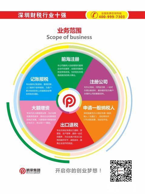 鹏荣财税 宝安西乡企业财税服务首选，助您轻松创业