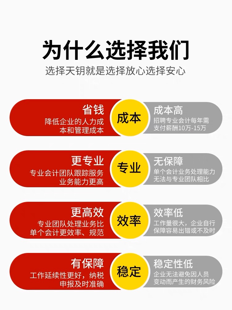 杭州代账公司工商注册变更财税咨询营业执照会计服务报税记账